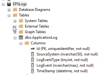 The ApplicationLog table